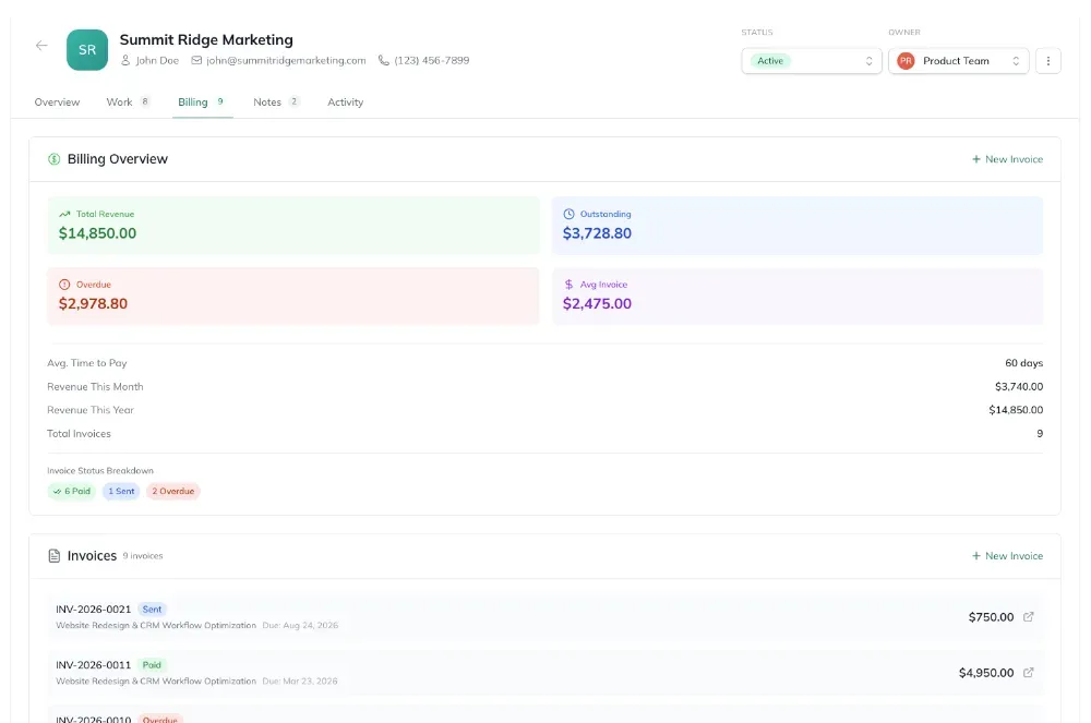 A client's billing overview showing total revenue, outstanding and overdue balances, average invoice value, and average time to pay, above a list of that client's invoices